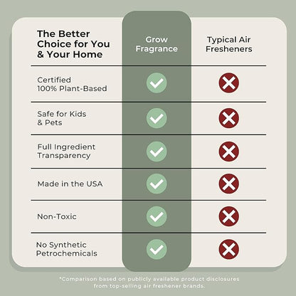 Grow Fragrance 100% Plant-Based Air Freshener Spray | Freshen Fabric & Rooms | Golden Grove Scent - Citrus, Fruits, Watery Green Notes | Made with Natural Essential Oils - 2 Pack, 5 oz each