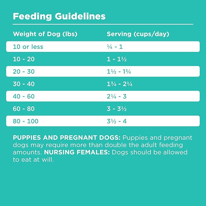 BIXBI Rawbble Dry Dog Food, Duck, 24 lbs - USA Made with Fresh Meat - No Meat Meal & No Corn, Soy or Wheat - Freeze Dried Raw Coated Dog Food - Minimally Processed for Superior Digestibility-Mewly Pet