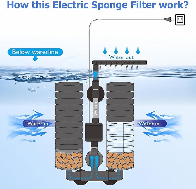 Upgrade Aquarium Electric Power Sponge Filter with Submersible Pump ，Ultra-Quiet Motor with Bio Ceramic Media Balls and 2 Spare Sponge (L for 20-55 Gal)-Mewly Pet