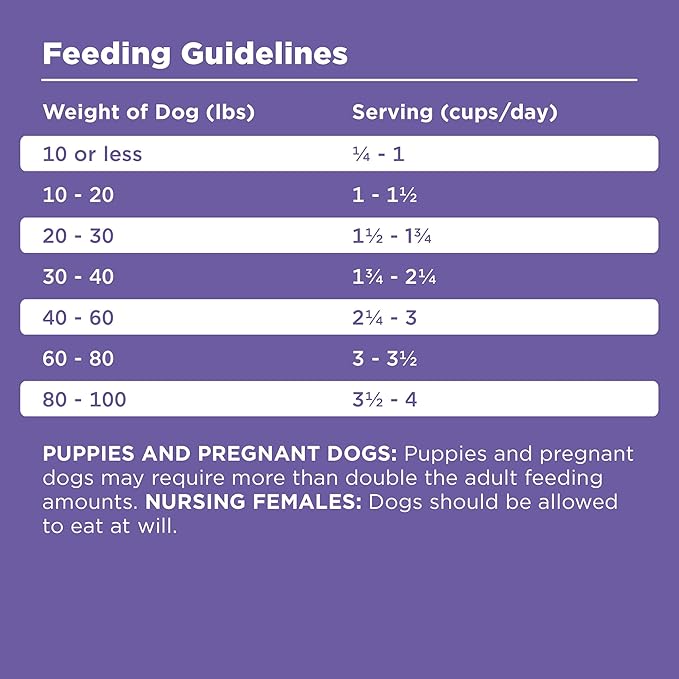 BIXBI Rawbble Dry Dog Food, Lamb, 4 lbs - USA Made with Fresh Meat - No Meat Meal & No Corn, Soy or Wheat - Freeze Dried Raw Coated Dog Food - Minimally Processed for Superior Digestibility-Mewly Pet