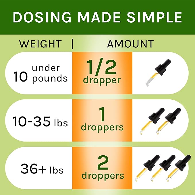 Аdrеnаl Balance for Dogs and Cats - Cushings Treatment for Pets, Аdrеnаl Support w/Ashwagandha, Licorice Root, Rhodiola Rosea – Best Cushings Treatment for Dogs - 2oz Harmony Herbal Drops-Mewly Pet