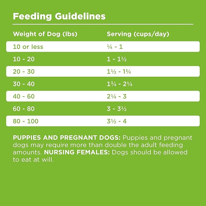 BIXBI Rawbble Dry Dog Food, Pork, 4 lbs - USA Made with Fresh Meat - No Meat Meal & No Corn, Soy or Wheat - Freeze Dried Raw Coated Dog Food - Minimally Processed for Superior Digestibility-Mewly Pet