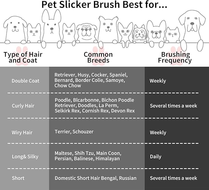 Slicker Brush for Dogs, Long Pin Dog Grooming Brush for Goldendoodles, Poodles, Doodles, Includes Pet Comb & Undercoat Rake, Perfect for De-Shedding, Dematting & Reducing Tangles. Large, Black-Mewly Pet