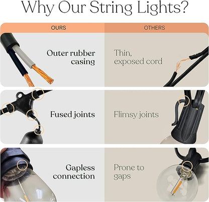Brightech Ambience Pro - Waterproof LED Outdoor String Lights - 15 Hanging, Dimmable 2W Vintage Edison Bulbs - 48 Ft Commercial Grade Patio Lights Create Cafe Ambience in Your Backyard