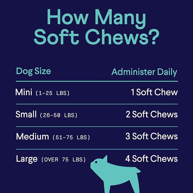 Finn Calming Aid for Dogs - Natural Calming Chews with Melatonin to Support Stress, Separation & Sleep - 90 Soft Chews-Mewly Pet