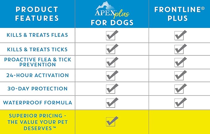Apex Plus Flea and Tick Prevention for Dogs | Medium (23-44 lbs) | 3-Month Supply | Dog Flea and Tick Treatment | 24-Hour Activation, Waterproof, 30-Day Protection-Mewly Pet
