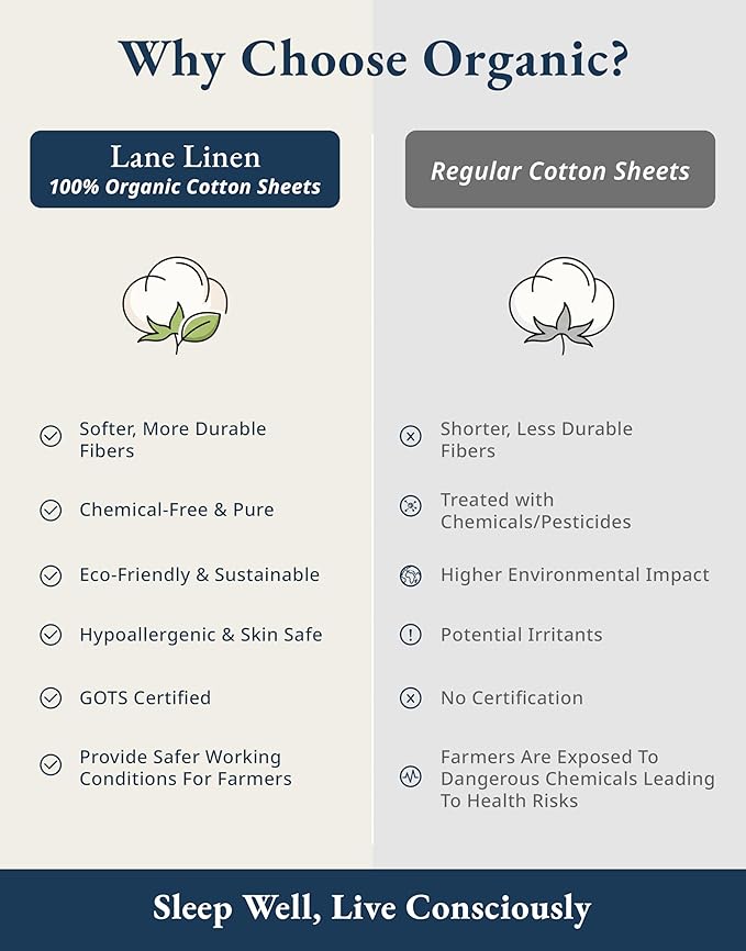 LANE LINEN 100% Organic Mercerized Cotton Pre Washed Full Size Bed Sheets, Soft & Comfy Low Pill Fade Resistance Fully Elasticized Oeko Tex Certified 15" Deep Pocket Full Sheet Set - White