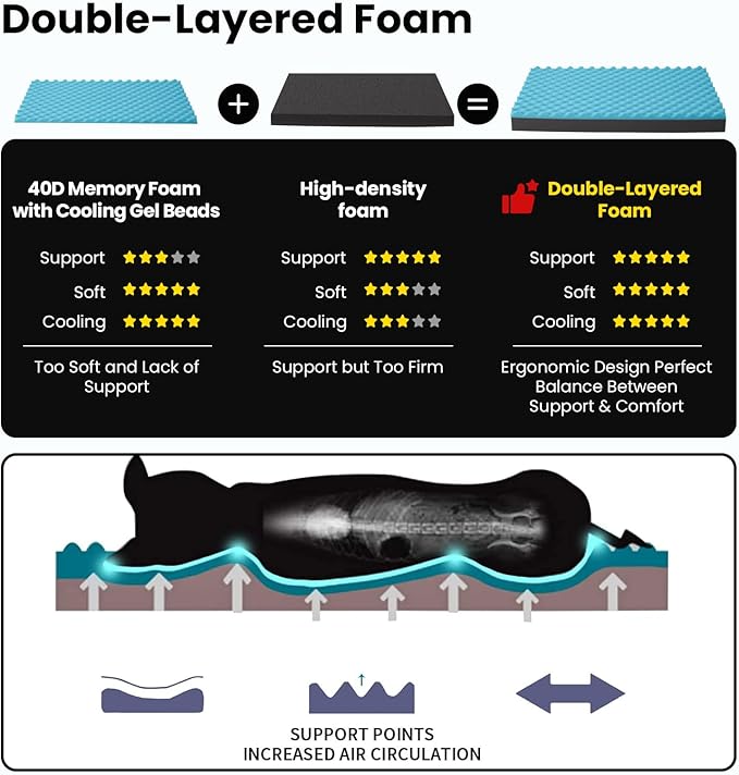 Cooling Dog Beds for Large Dogs, Orthopedic Memory Foam Dog Bed, Large Pet Beds with Washable Cover, Ideal for Arthritic Dogs Up to 65Lbs-Mewly Pet