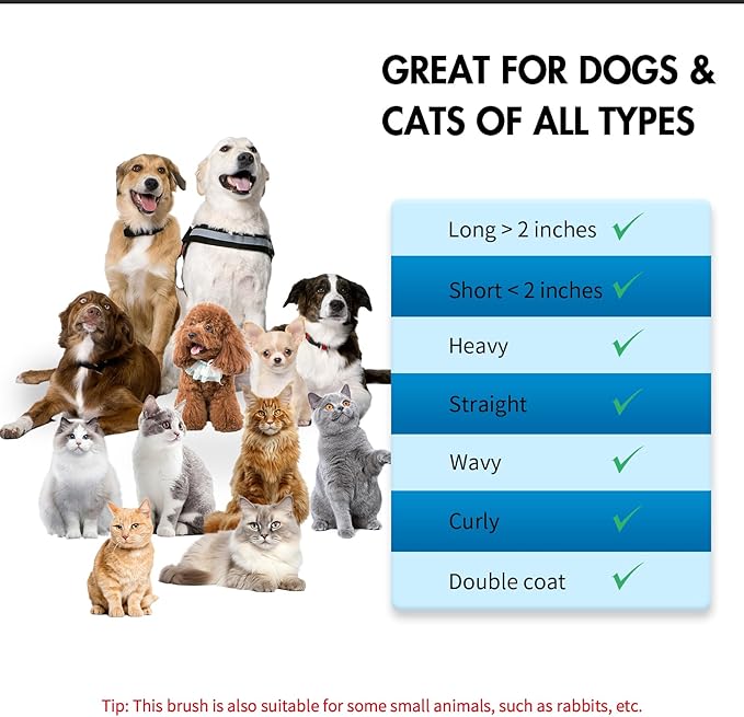 5 PCS Dog Grooming Brush Kit – Self Cleaning Slicker Brush for Shedding Short & Long Haired Dogs & Cats. Removes Loose Fur, Undercoat, Mats, Tangles. Suit for Small, Medium & Large Pets. Blue-Mewly Pet