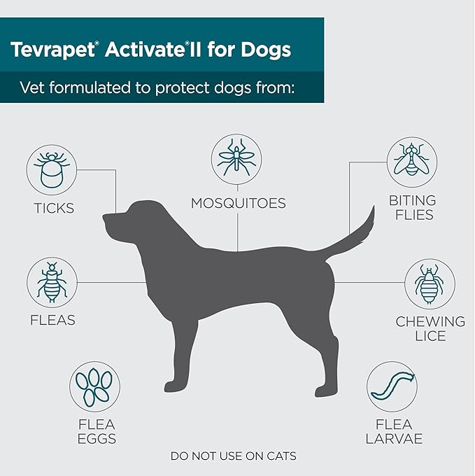 TevraPet Activate II Flea and Tick Prevention for Dogs | 4 Count | Extra Large Dogs 55+ lbs | Topical Drops | 4 Months Flea Treatment-Mewly Pet