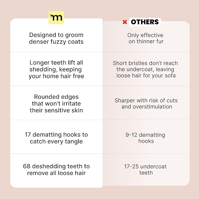 MalsiPree Cat Shedding Brush - 2 in 1 Deshedding Tool & Undercoat Rake for Dense Double-Coats - Dematting Comb - Deshedding Brush for Cats - Pet Hair Removal Tool (Blue) - Dog Grooming Supplies-Mewly Pet