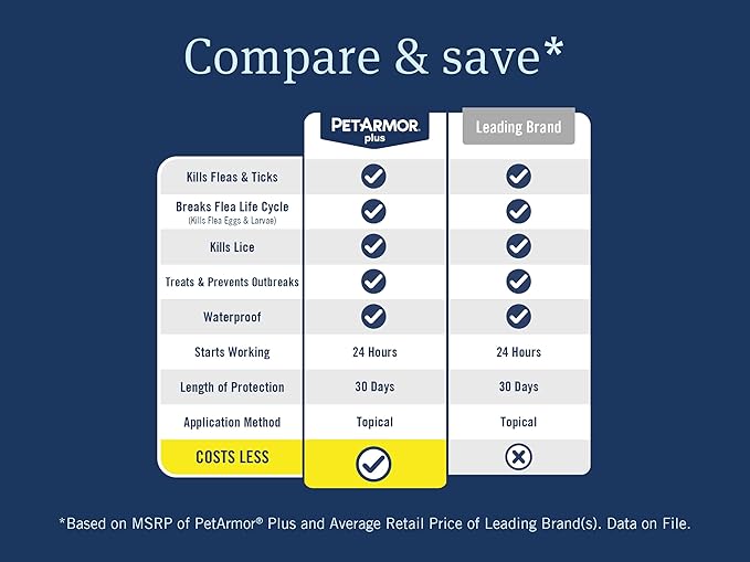 PetArmor Plus Flea and Tick Prevention for Cats, Cat Flea and Tick Treatment, 6 Doses, Waterproof Topical, Fast Acting, Cats Over 1.5 lbs-Mewly Pet