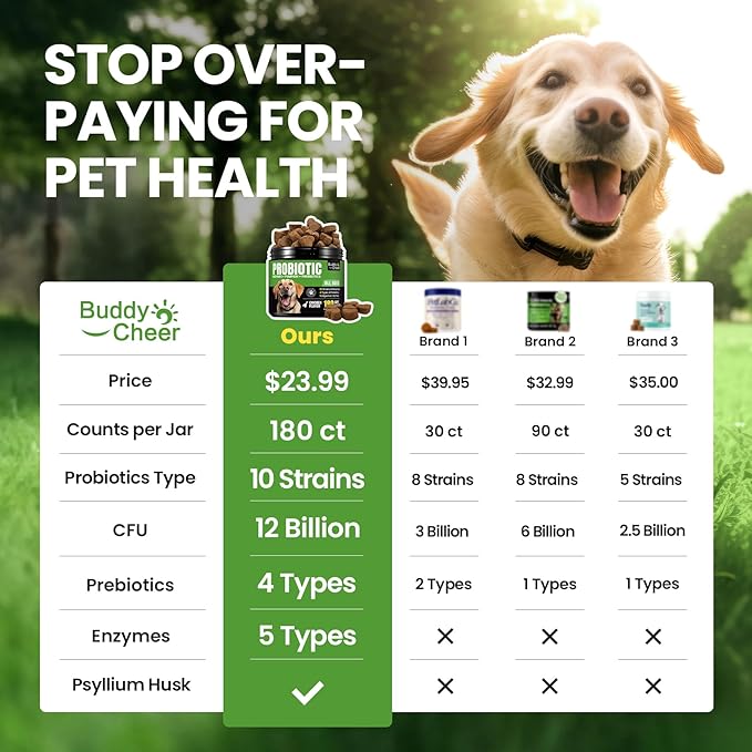 Probiotics for Dogs - Dog Probiotics with 5 Enzymes & 4 Prebiotics for Itchy Skin, Pet Probiotics lab for Digestion & Gut Support, Helps Diarrhea, Yeast Infection, Allergies & Immune System -180 Chews-Mewly Pet