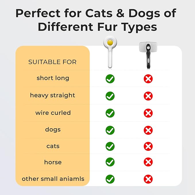 Self Cleaning Slicker Cat Brush - Skin Friendly Shedding Grooming Tool for Dogs & Cats, Pet Supplies Accessories, Deshedding Comb for Short Long Haired Kittens, Massage Function to Removes Loose Fur-Mewly Pet