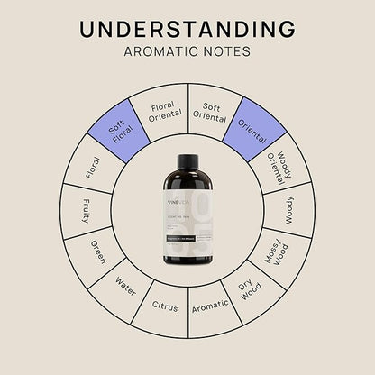 VINEVIDA [16 Fl Oz] Scent NO. 1005 Fragrance Oil for Cold Air Diffusers, Aromatic Notes of Neroli Jasmine Musk, Essential Oils for Diffuser Oil Refill & Air Freshener Room Spray