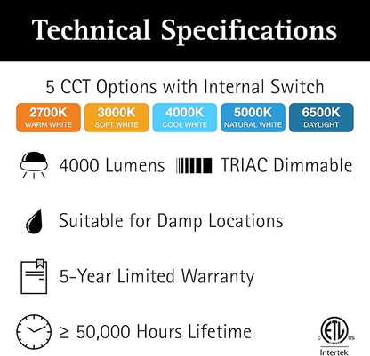 Ultralux Framed 1x4 ft LED Light Panel - CCT Switchable Surface Mount Light with Integrated Frame for Kitchen, Home & Office - TRIAC Dimmable, 5 CCT Adjustable Color Temperature (Matte Black, 2 Pack)