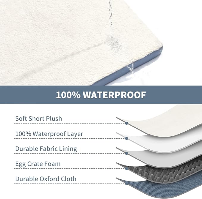 Dog Beds for Large Dogs, Orthopedic Dog Bed for Extra Large Dogs, Big Waterproof Pet Bed with Washable Removable Oxford Cover, Blue White-Mewly Pet