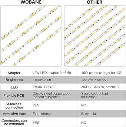 WOBANE Under Cabinet Lighting Kit,Flexible LED Strip Lights Bar,Under Counter Lights for Kitchen,Cupboard,Desk,Monitor Back,Shelf,6.6 Feet Tape Light Set,ETL Listed,120 LEDs,1100lm,2700K WarmWhite
