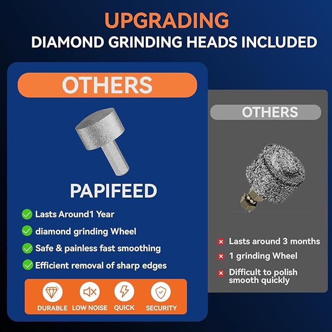 PAPIFEED High Torque Dog Nail Grinder Quiet - 6-Speed Adjustable Dog Nail Trimmers with 2 LED Lights & Dust-Proof Cover, Powerful Motor for Large/Medium/Small Dogs & Cats, Rechargeable - White Kit-Mewly Pet