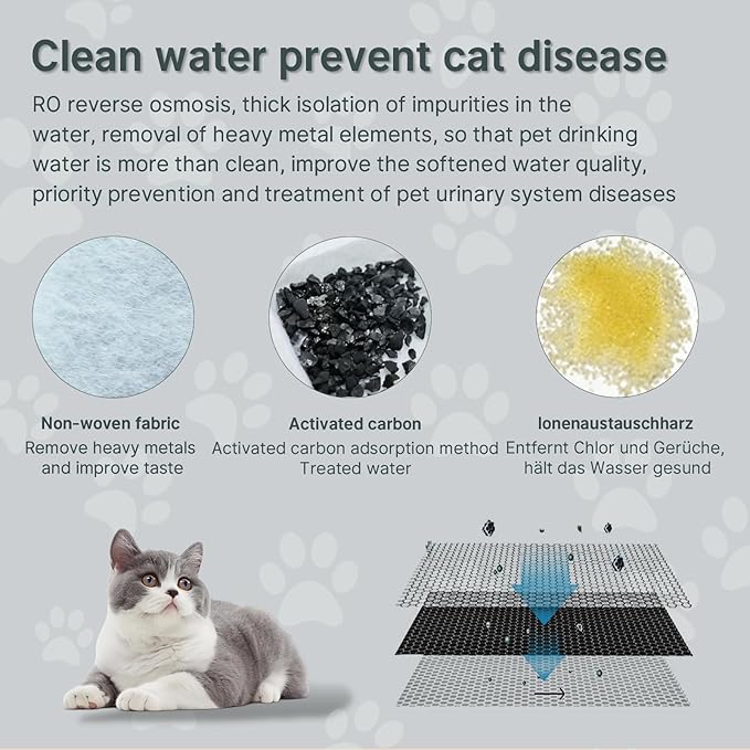 24 Pcs Cat Water Fountain Filters,12 Pack Cat Water Fountain Replacement Filters & 12 Pack Pre-Filter Sponges,Fountain Filter Replacement for Rellaty and Neareal 108oz/3.2L Pet Stainless Fountain-Mewly Pet