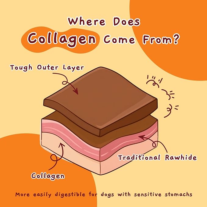 Jungle Calling Dog Treats, Chicken Beef Collagen Sticks, Chew Bones Treat for Small Medium Breed Moderate Chewers, Bully Stick, Long Lasting High Protein Easy to Digest, 5 Inch 10.6 oz-Mewly Pet