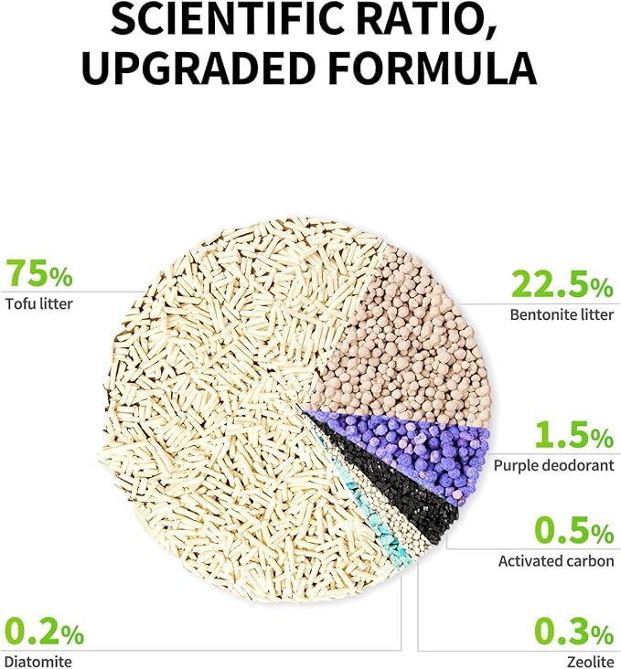 PETKIT Upgraded Clump+ Tofu Mixed Cat Litter, Water Flushable,Ultra Absorbent and Fast Drying, 100% Natural Ingredients Clumping Litter, Dust-Free Low Tracking Bentonite Litter (5.2lb×6bags)-Mewly Pet