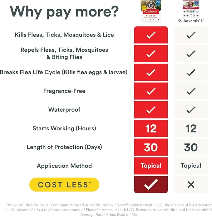 Ultra Flea and Tick Prevention for Dogs - Dog and Puppy Treatment and Control - Mosquito Repellent - XL, Fast Acting Waterproof Topical Drops, 2 Month Supply-Mewly Pet