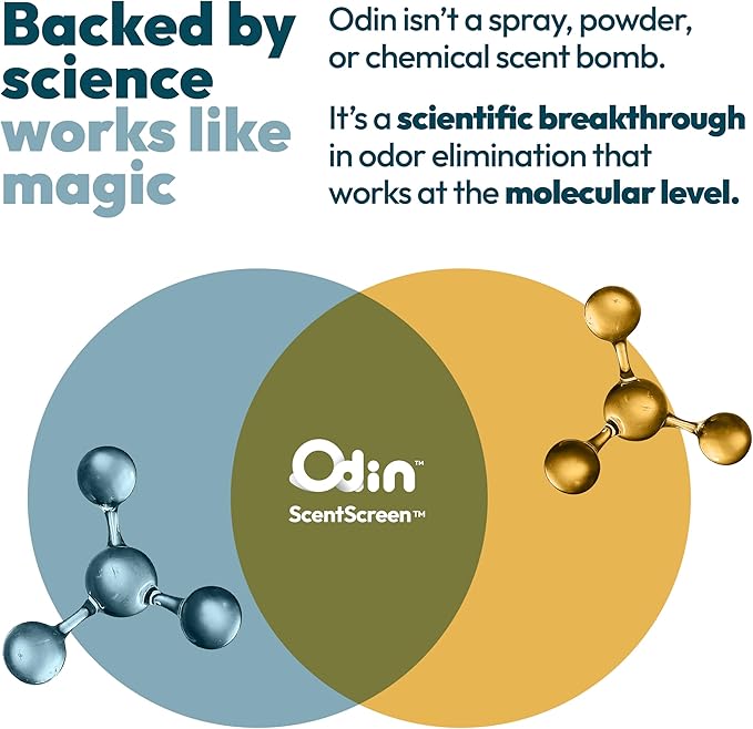 Odin Litter Box Odor Eliminator – Neutralizes Smells at the Source with Patented Tech – Light Citrus Scent – Safe, Long-Lasting, Works with Any Litter-Mewly Pet