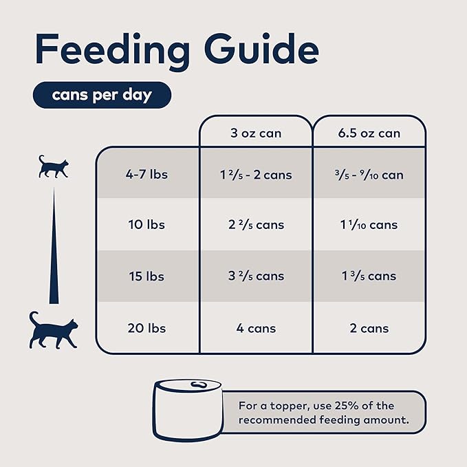 ZIWI Peak Wet Cat Food Variety Pack - Beef, Chicken, Lamb, Mackerel & Lamb, Mackerel, Venison, 6 Pack (3oz Each)-Mewly Pet