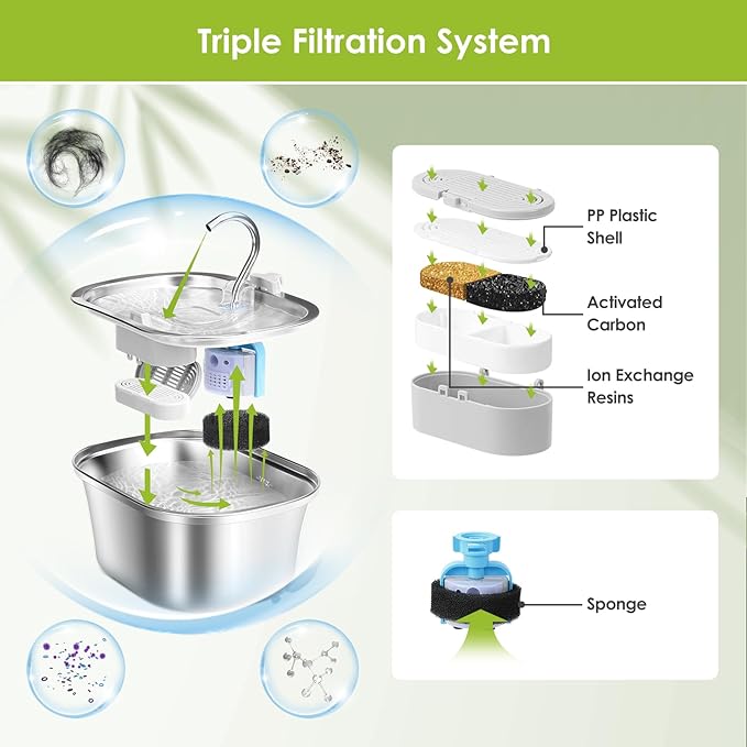 Cat Water Fountain Filters, 3 Pack Replacement Filters & Replacement Pre-Filter Sponges for Stainless Steel Pet Fountain with Water Level Window, Fountain Carbon Filters for Dog Water Dispenser Bowl-Mewly Pet