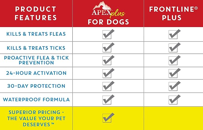 Apex Plus Flea and Tick Prevention for X-Large Dogs (89-132 lbs) | 6-Month Supply | Waterproof, 24-Hour Activation, 30-Day Protection-Mewly Pet