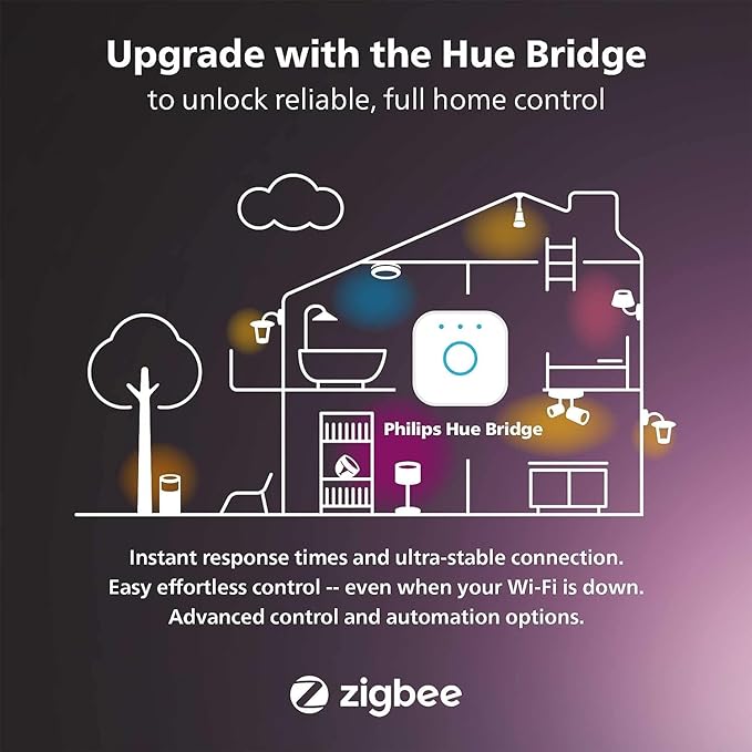 Philips Hue Indoor 6-Foot Smart LED Light Strip Plus Base Kit - Color-Changing Single Color Effect - 1 Pack - Control with Hue App - Works with Alexa, Google Assistant and Apple HomeKit (Pack of 4)