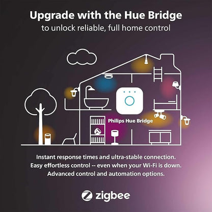 Philips Hue Smart 40W B39 Candle-Shaped LED Bulb - Soft Warm White Light - 2 Pack - 450LM - E12 - Indoor - Control with Hue App - Works with Alexa, Google Assistant and Apple Homekit