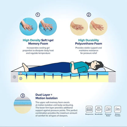 Olee Sleep Tri-Folding Antibacterial Memory Foam Mattress Topper, 4 Inch Copper Bamboo Gel Folding Mattress, Washable Cover, CertiPUR-US Certified, Soft, White, Single Size