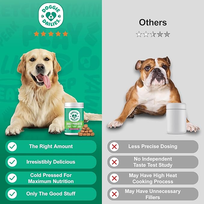 Doggie Dailies Probiotics for Dogs, Advanced Probiotics with Prebiotics, Promotes Digestive Health, Supports Immune System & Overall Health, Duck Flavor, 225 Chews-Mewly Pet