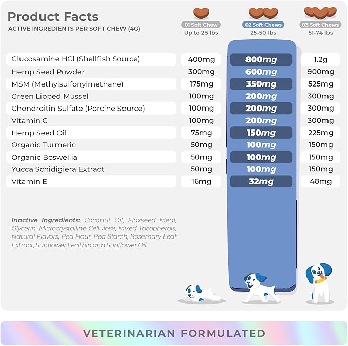 Hemp Hip and Joint Supplement for Dogs - 90 Soft Chews - with Green Lipped Mussel, Glucosamine, Turmeric, Fish Oil, MSM and Yucca Schidigera-Mewly Pet