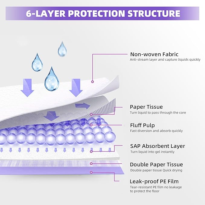 IMMCUTE Cat Pads 16.9" X 11.4", 50 Ct | Pee Pads for Cats | Thickened 6-Layer Super Absorbent Pads, Pee Pads for Tidy Cats Breeze Litter System | Cat Pee Pad for Litter Box-Mewly Pet