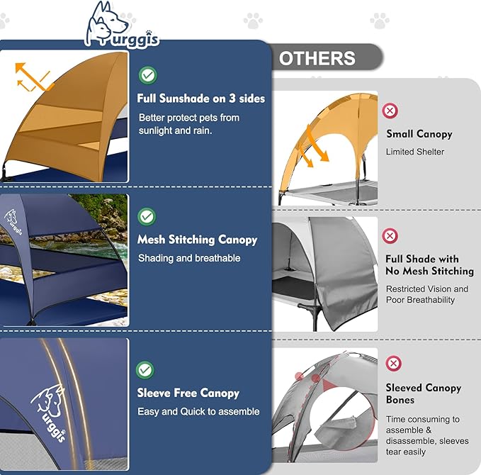 Upgraded Elevated Dog Bed with Canopy, Portable Raised Outdoor Dog Bed with Stable Anti-Slip Feet, Wider Shade Pet Bed Cot, Raised Dog Beds for Large Dogs Camping, Indoor & Outdoor Use-Mewly Pet