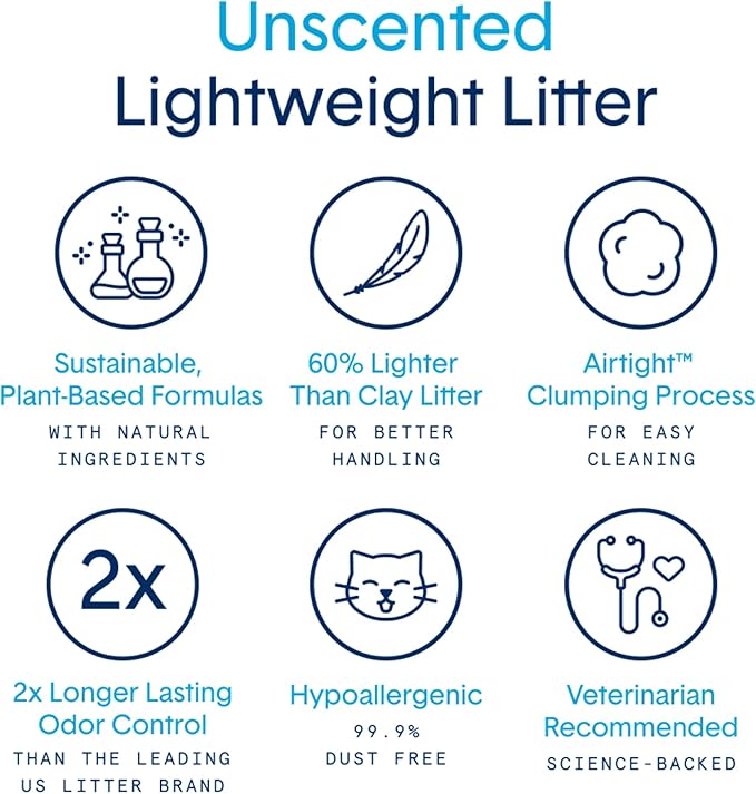 Boxie® Unscented 30 Day Natural Odor Control Cat Litter, 6.5lb Lightweight Plant Based Kitty Litter-Mewly Pet