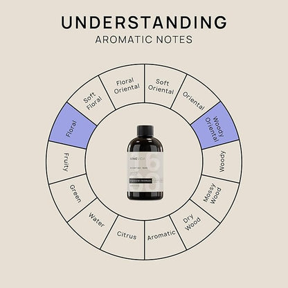 VINEVIDA [4 Fl Oz] Scent NO. 1600 Fragrance Oil for Cold Air Diffusers, Aromatic Notes of Amber Fruity Jasmine, Essential Oils for Diffuser Oil Refill & Air Freshener Room Spray
