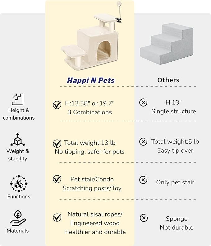 Happi N Pets Dog Stairs with Cat Scratching Post & Large Condo, Stable Pet Steps for High Beds Couch, 3 Combinations Cat Ramp Tree Tower for Cats or Small Dogs, Removable Cushion & Bonus Toy, Beige-Mewly Pet