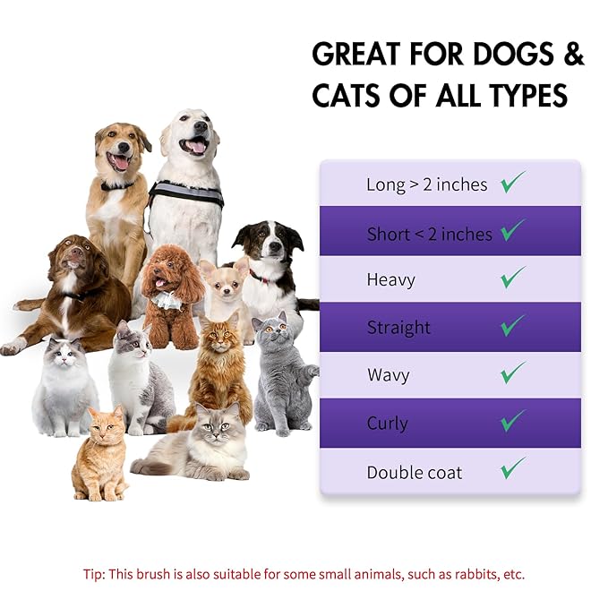 3 PCS Dog Grooming Brush Kit – Self Cleaning Slicker Brush for Shedding Short & Long Haired Dogs & Cats. Removes Loose Fur, Undercoat, Mats, Tangles for Small, Medium & Large Pets. Purple-Mewly Pet