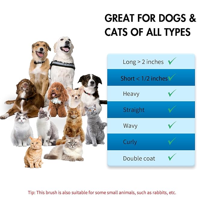 Dog Brush Kit - Self-Cleaning Slicker Brush with Bath Brush & Undercoat Rake | Deshedding Tools for Large - Small Dogs & Cats, Professional 3-in-1 Pet Grooming Set for Heavy Shedding, Blue-Mewly Pet