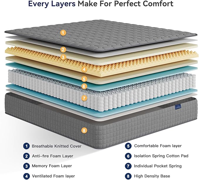 Vesgantti 8 Inch Multilayer Hybrid Twin XL Mattress - Multiple Sizes & Styles Available, Ergonomic Design with Breathable Foam and Pocket Spring, Medium Firm Feel, Grey