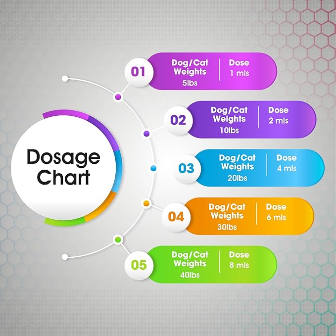 Toltrazuril 5.0% for Cats and Dogs - 120mls / 4oz- Vanilla Flavour - Giarcidia Toltra Pro-Mewly Pet