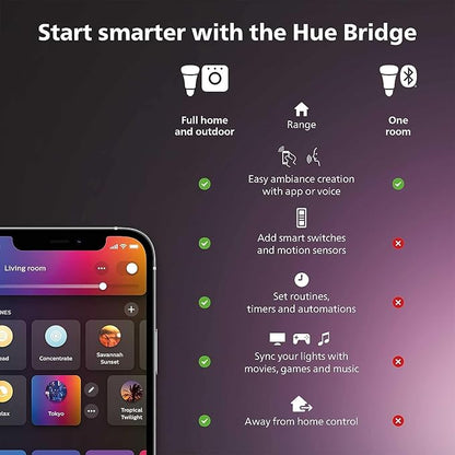 Philips Hue Smart Light Starter Kit - Includes (1) Bridge, (1) Smart Button and (3) Smart 75W A19 LED Bulbs - White and Color Ambiance - 1100LM - E26 - Control with Hue App or Voice Assistant
