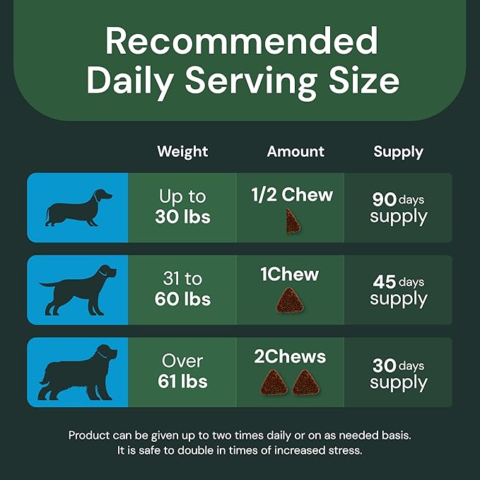 VETRISCIENCE Veterinary Strength Calm & Confident Chews - Stress Supplement for Pets - Supports Brain Function for Cats & Dogs - with L-Theanine, Thiamine & More - 60 Count-Mewly Pet