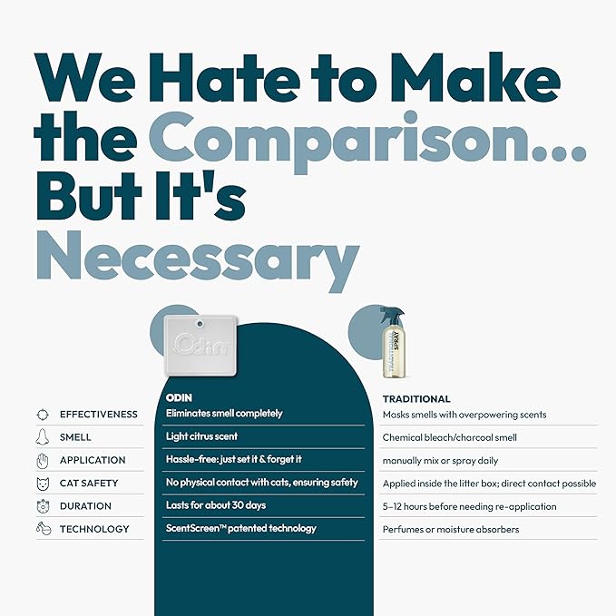 Odin Litter Box Odor Eliminator – Neutralizes Smells at the Source with Patented Tech – Light Citrus Scent – Safe, Long-Lasting, Works with Any Litter-Mewly Pet