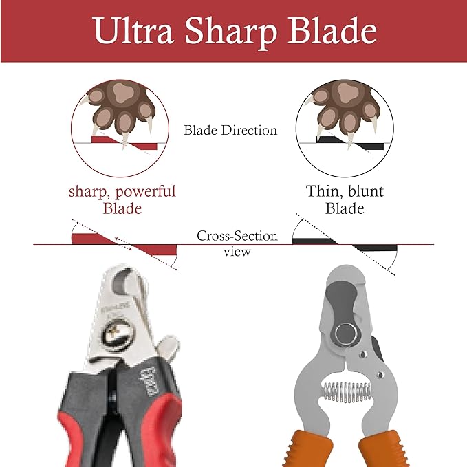 Epica Professional Dog Nail Clipper, Nail Clippers for Large Dog, Easy and Safe Grooming Clippers, Cat Claw Trimmer with Safety Guard (Small/Medium)-Mewly Pet