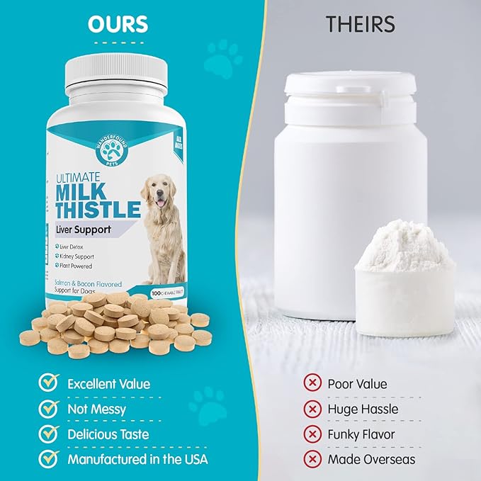 Wanderfound Pets Milk Thistle for Dogs – Tasty Salmon & Bacon Flavored Natural Liver Support for Pets – Kidney Cleanse Detox & Repair Formula Manufactured in The USA – 100 Chewable Tablets-Mewly Pet